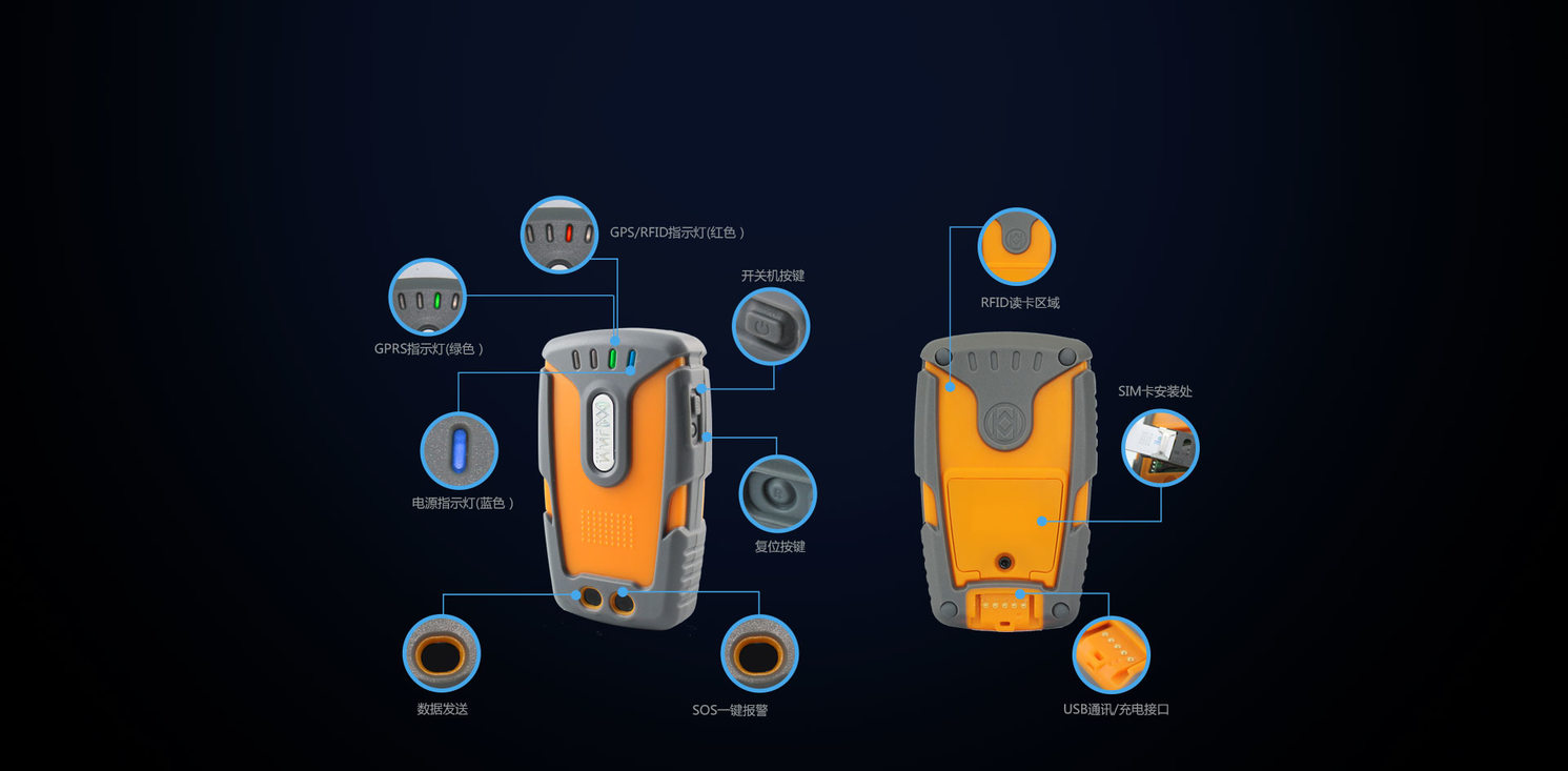 巡檢器細節介紹